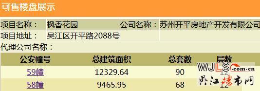 枫丹壹號住宅备案价约18400-22600元/平 预计6月底7月初加推新房源