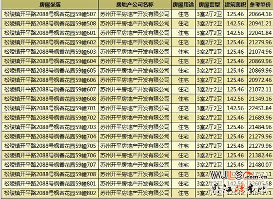 枫丹壹號住宅备案价约18400-22600元/平 预计6月底7月初加推新房源