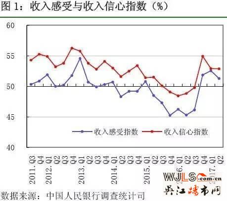 史上最严调控，买房人的热情是不是被浇灭了？