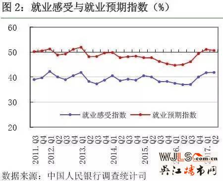 史上最严调控，买房人的热情是不是被浇灭了？