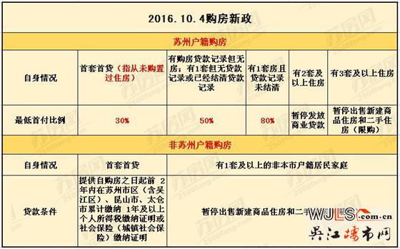 2017年6月苏城五大银行房贷利率调查 资金紧张放款缓慢