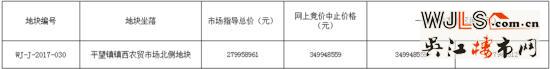 吴江最新出让3宗地块7月网拍 1宗宅地仍设限价