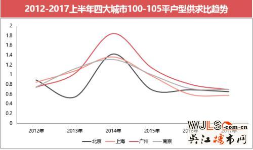 苏州楼市新趋势 哪类户型火了？