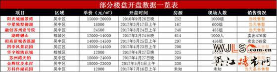 四成人被限购 七成人摇不到号 在苏买房到底有多难？