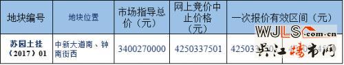 苏州工业园区体育公园地块挂牌！起拍楼面价20222元/平