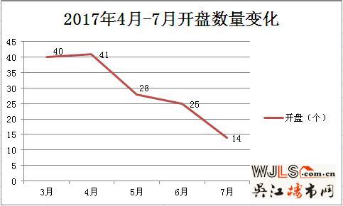 四成人被限购 七成人摇不到号 在苏买房到底有多难？