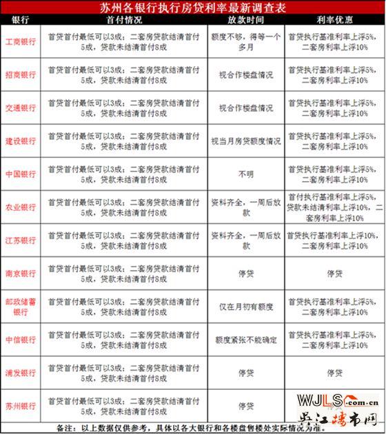 四成人被限购 七成人摇不到号 在苏买房到底有多难？