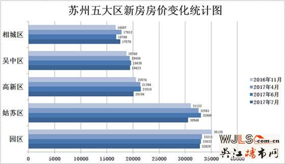 四成人被限购 七成人摇不到号 在苏买房到底有多难？