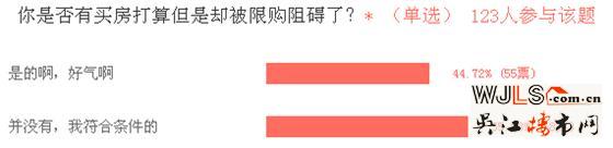 四成人被限购 七成人摇不到号 在苏买房到底有多难？