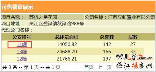 苏杭之星领取预售证 备案价8211-11636元/平