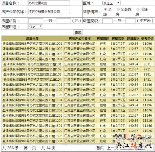 苏杭之星领取预售证 备案价8211-11636元/平