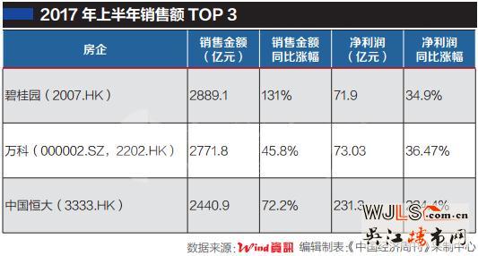房地产1.0时代不再 房企再难“躺着赚钱”？