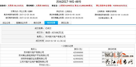 18年苏州首轮土拍总吸金90亿元！最高楼面价43167元/平