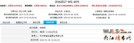 18年苏州首轮土拍总吸金90亿元！最高楼面价43167元/平