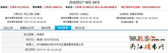 18年苏州首轮土拍总吸金90亿元！最高楼面价43167元/平