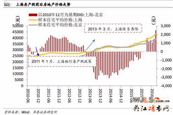 房地产税呼之欲出？苏州业内：难度大 短期不会实现