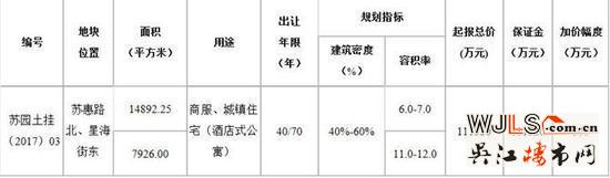 园区湖西左岸“超高层”地块终止出让！