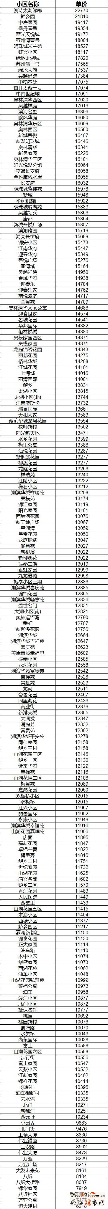 2017年吴江二手房市场价格分析