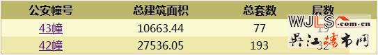 朗诗滨湖绿郡领证  预计10月18日加推高层