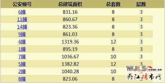 禹洲雍泽府首领证 已公开宋锦主题样板房