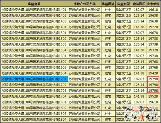 朗诗滨湖绿郡领证  预计10月18日加推高层