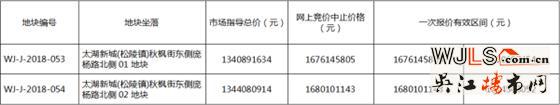 吴江太湖新城新挂两宗住宅地块 将于11月27日开拍！