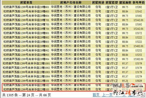 华润太湖新城万象府领证 明日加推