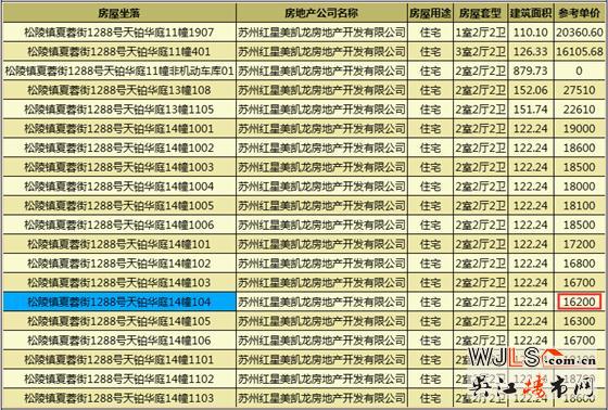 苏州湾天铂高层领证  预计11月10日加推