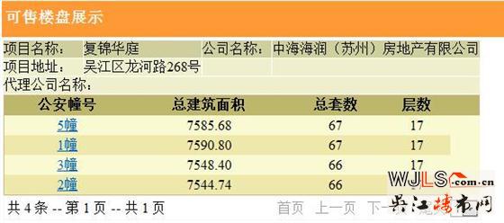 中海富仕居首领预售 开盘时间待定