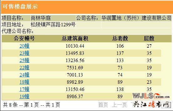 华润太湖新城万象府领证 明日加推