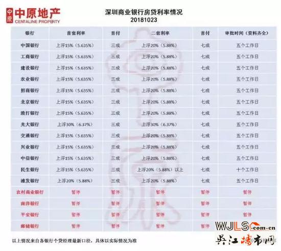 多地按揭利率出现松动 100万下浮10%可节省11万