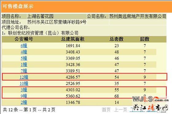 上湖名著新领预售证 备案价18925-24825.01元/平