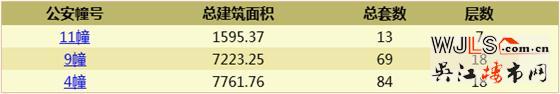 绿地林肯公馆领证 本周六加推三期新品