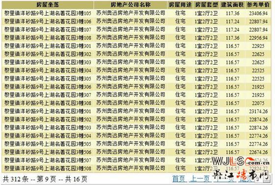 上湖名著新领预售证 备案价18925-24825.01元/平