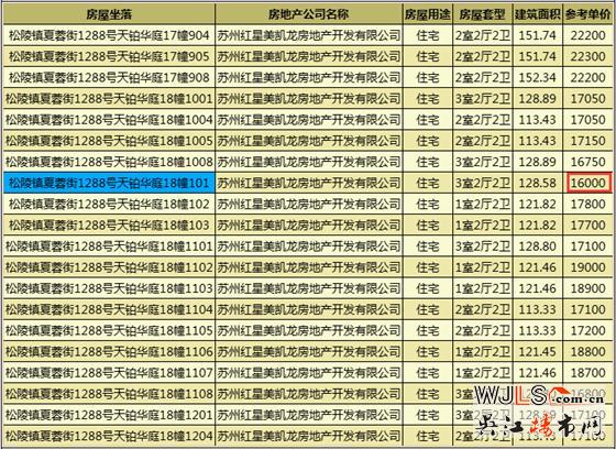 苏州湾天铂领两预售证 预计11月30日加推