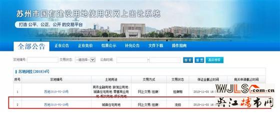 1宗流拍，1宗底价成交！今日苏州土拍揽金27.47亿元