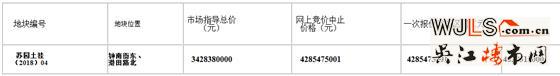 园区奥体中心板块挂地！起拍20200元/平！