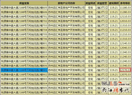 吴江两新盘领预售证 预计都将在12月开盘