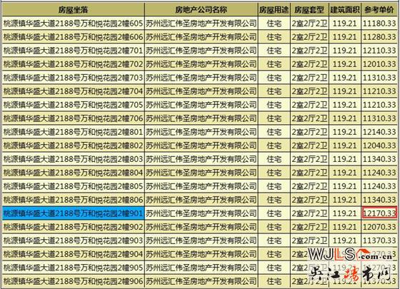 吴江两新盘领预售证  预计都将在12月开盘