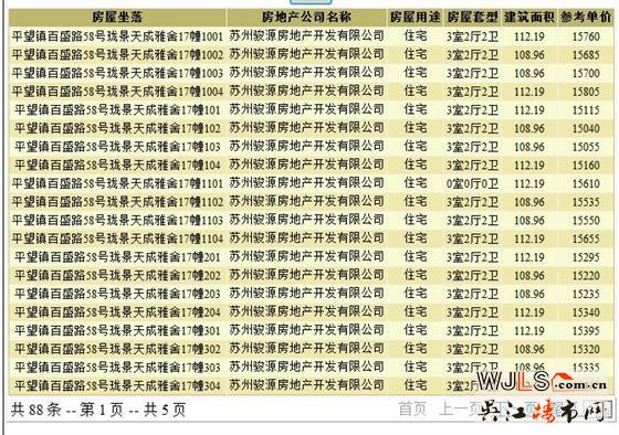 吴江两新盘领预售证 预计都将在12月开盘