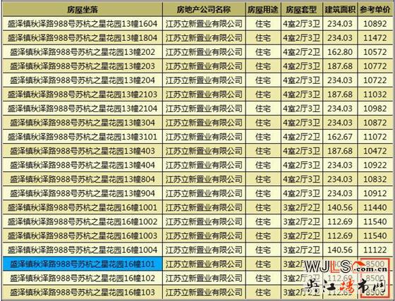 苏杭之星领证 备案价8500-11900元/平