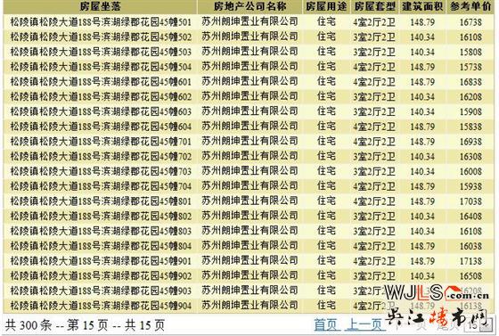 朗诗滨湖绿郡领证 将于12月27日晚6点开盘