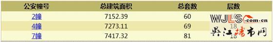 吴江两新盘领预售证  预计都将在12月开盘