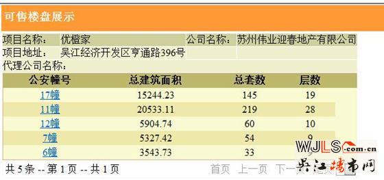 伟业优橙家领证 预计年底加推