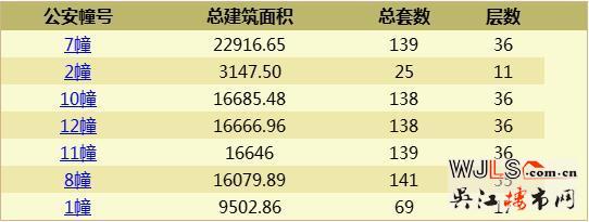 华润凯旋门领证 近期加推