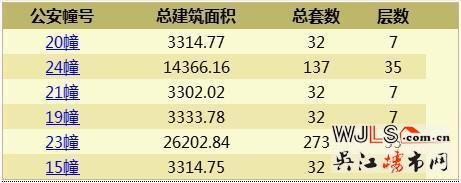 万科翡翠公园领证 备案价15116-19786元/平