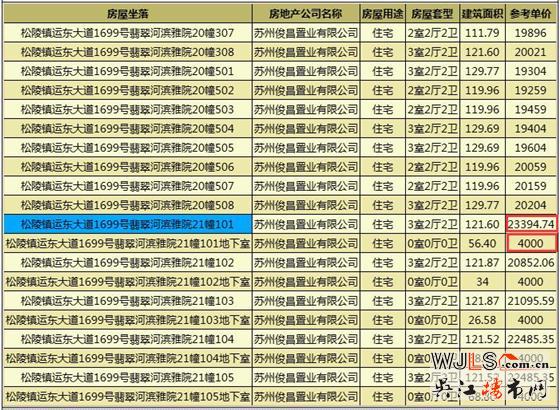 万科翡翠公园领证 备案价15116-19786元/平