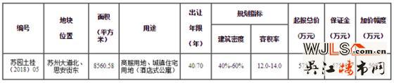 园区挂牌一宗商住地块 起拍楼面价4800元/平 年底开拍