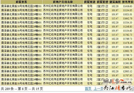 悦隽平澜府领证 备案价9251.08-14941.36元/平