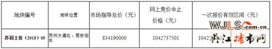 园区挂牌一宗商住地块 起拍楼面价4800元/平 年底开拍